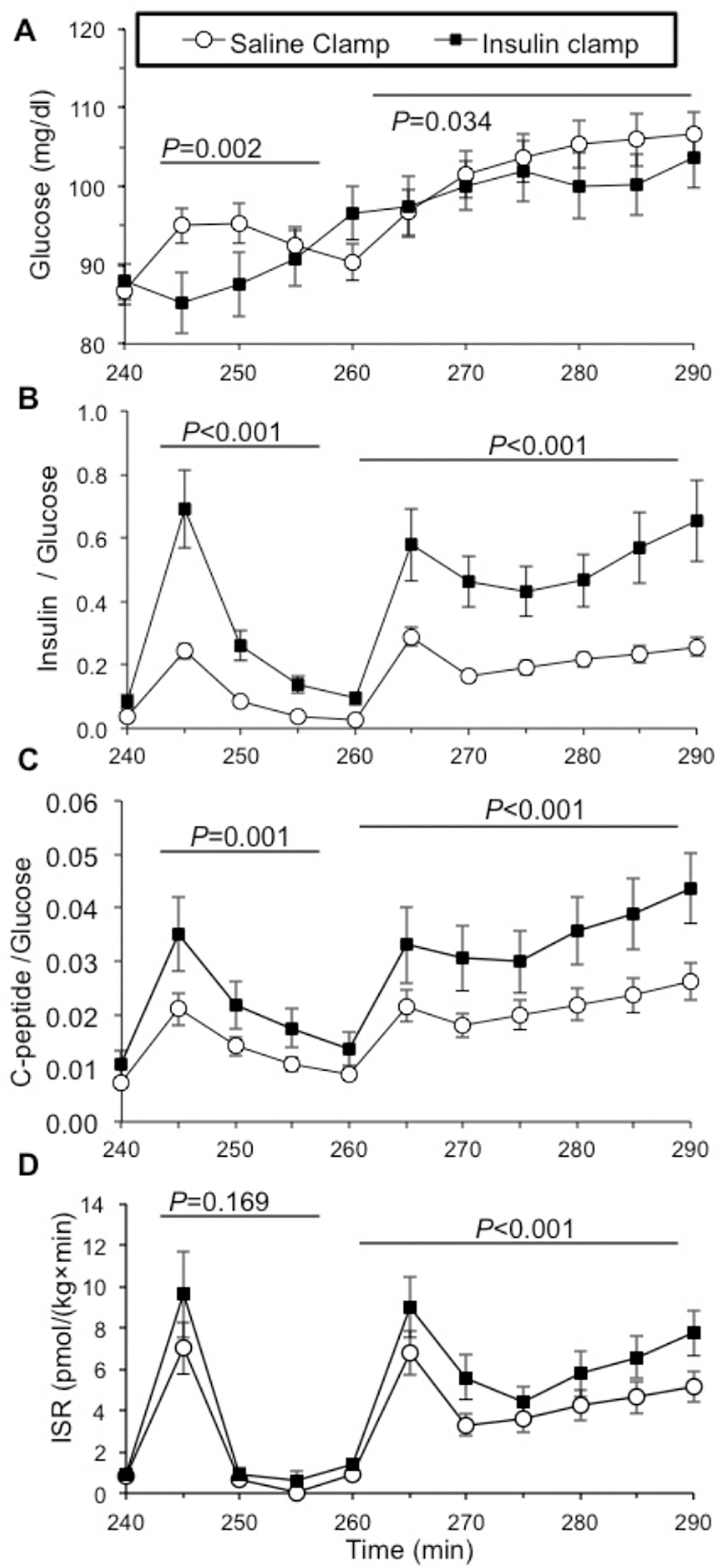 Figure 3: