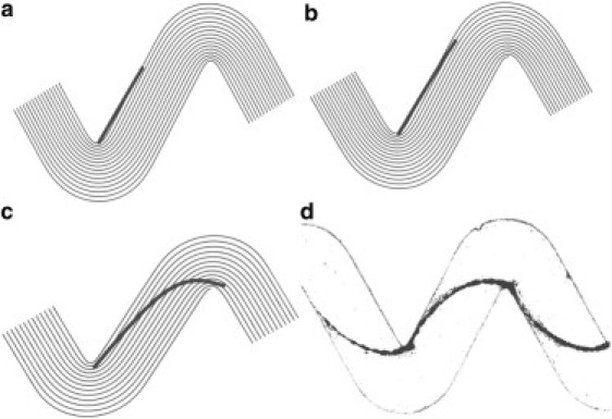 Figure 8