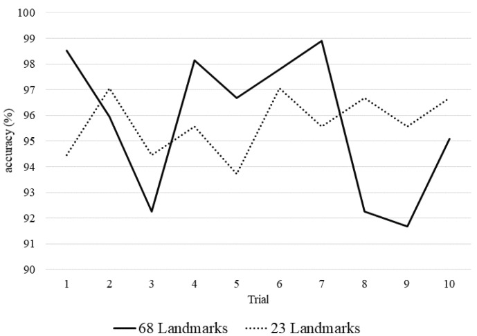 Figure 14