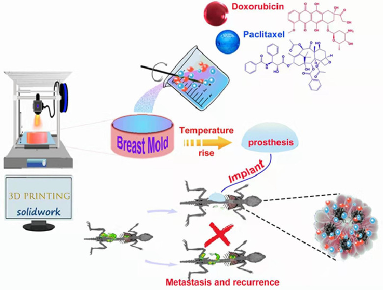 Image, graphical abstract