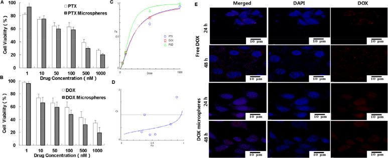 Fig 6