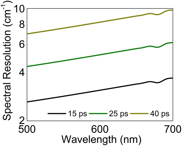 Fig. S1.