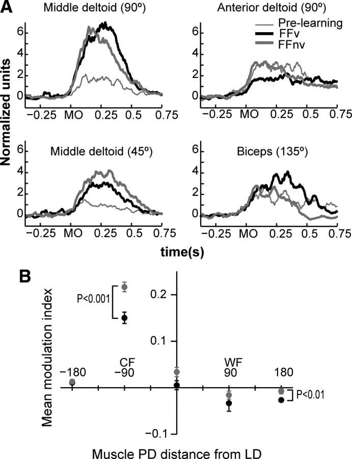 Figure 9.