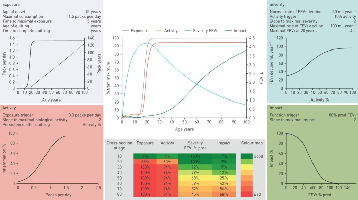 FIGURE 3