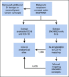 FIG A1.