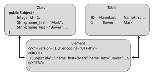 Figure 4