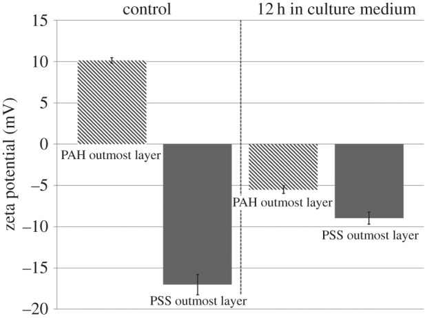 Figure 12.