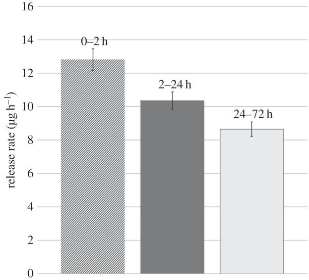 Figure 3.