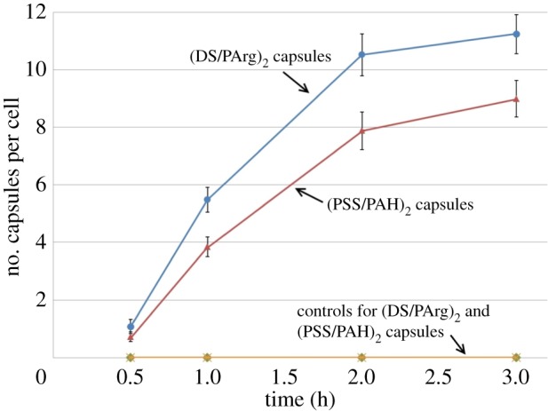 Figure 10.