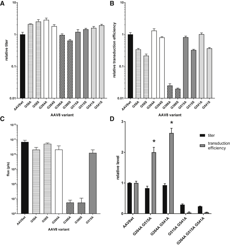 Figure 6