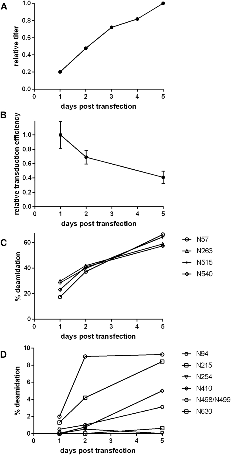 Figure 5