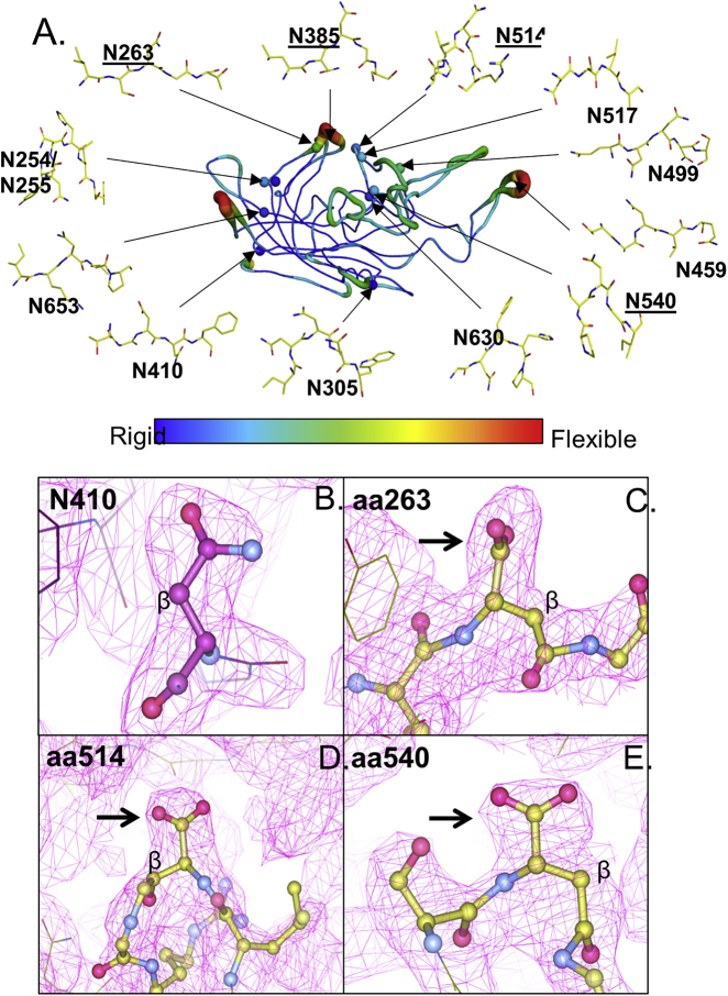 Figure 3