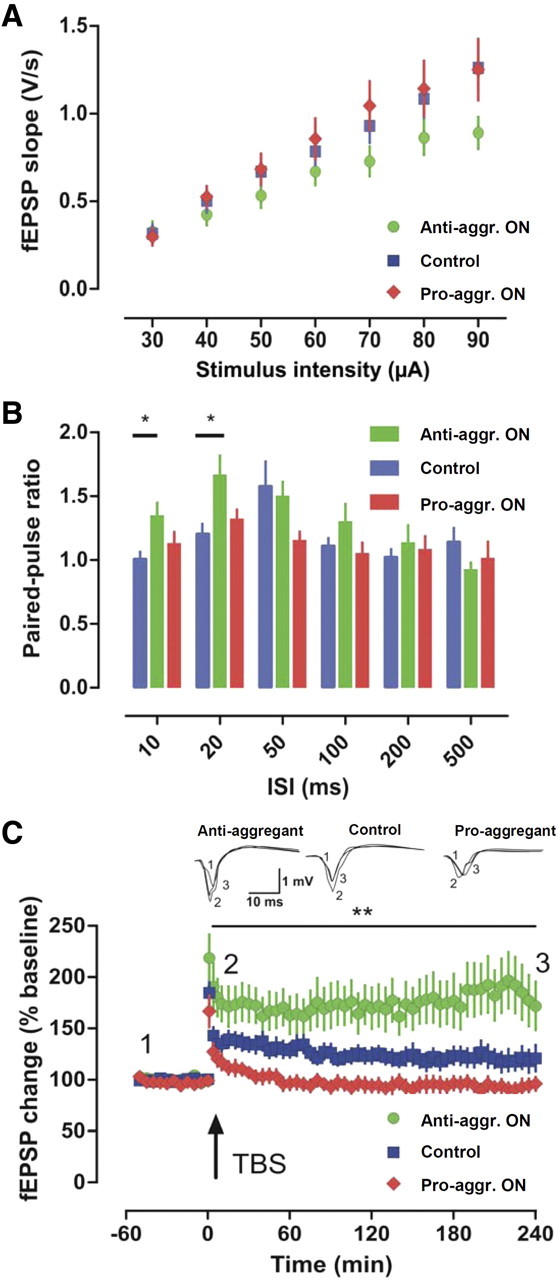 Figure 10.