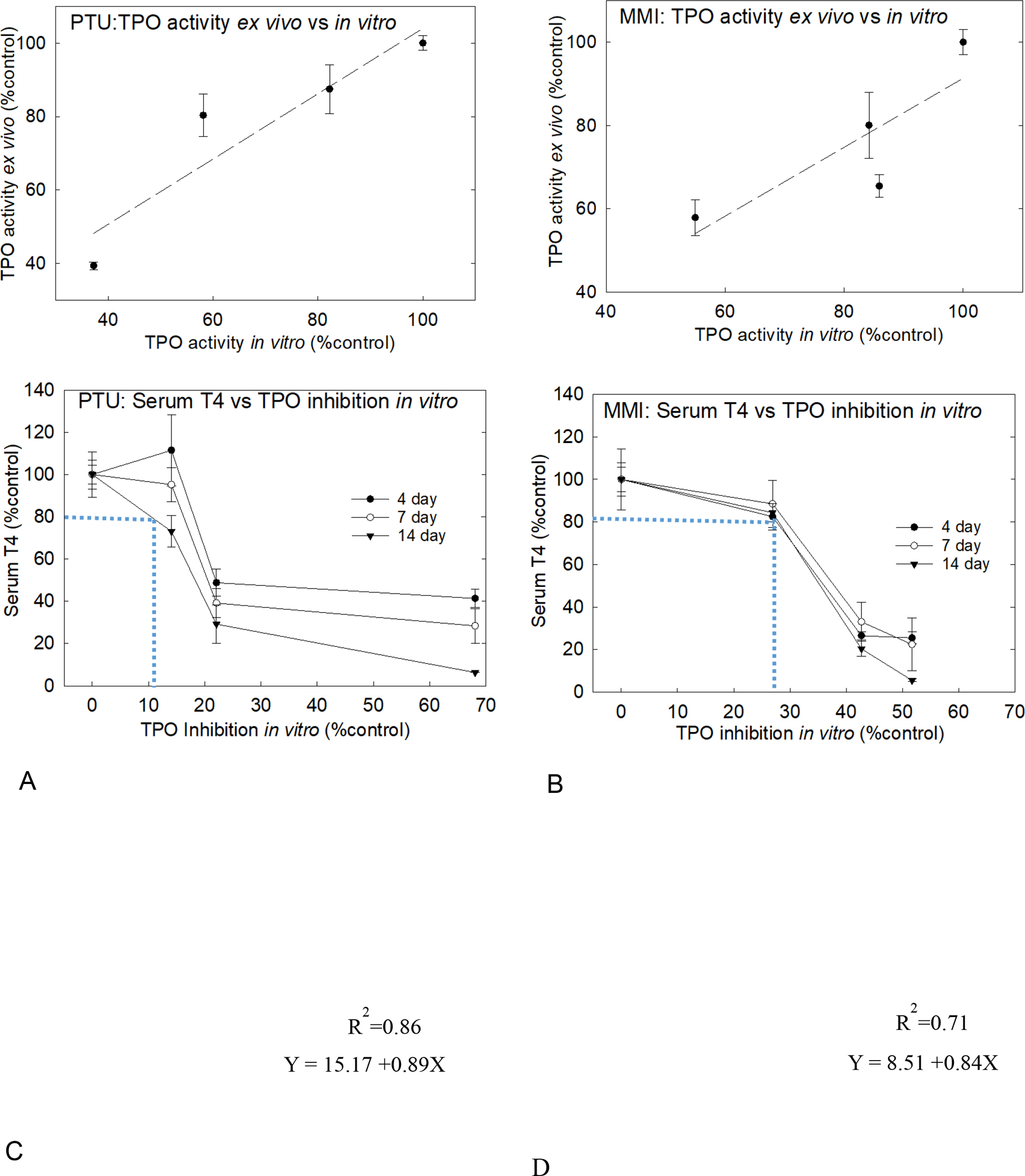 Figure 4: