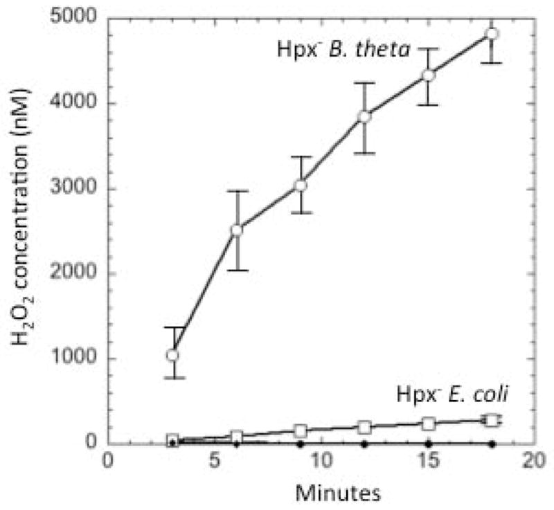 Fig. 9