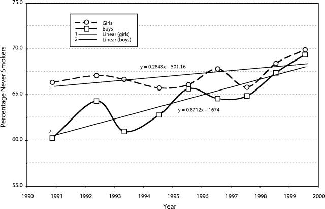 FIGURE 1—