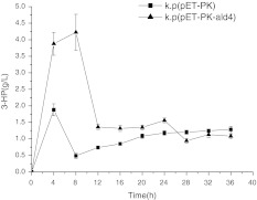 Fig. 3