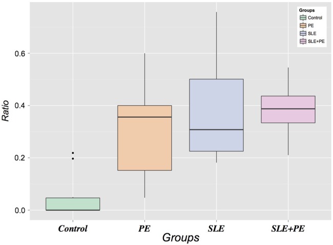 Figure 3