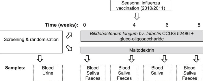 Fig. 2