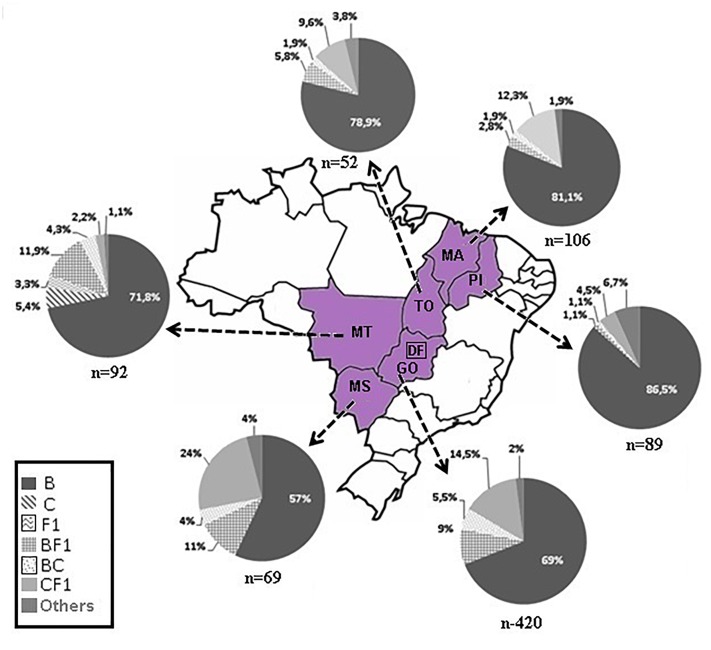 FIGURE 1