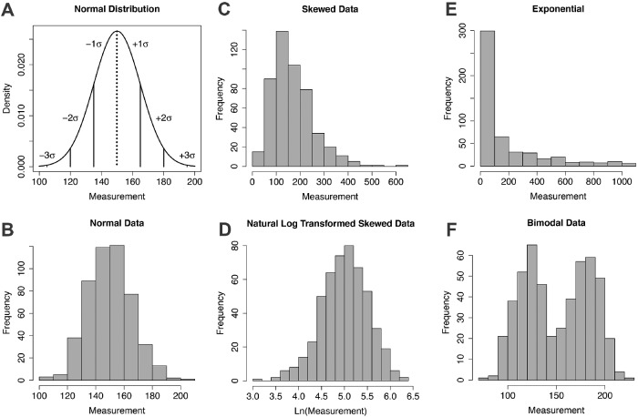 FIGURE 1: