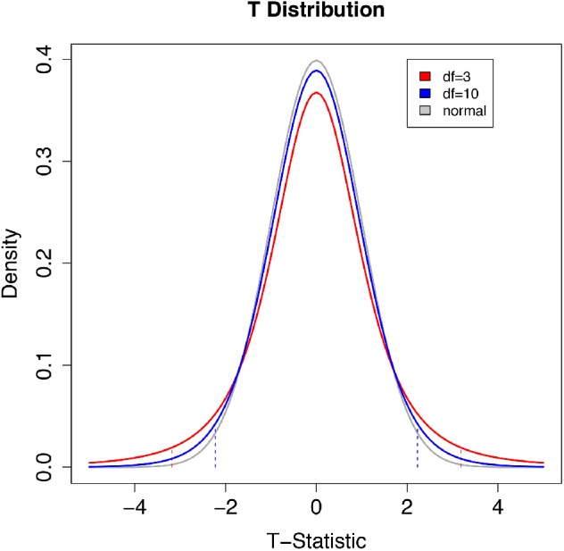 FIGURE 5: