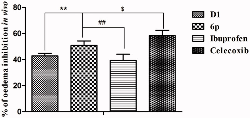 Figure 5.