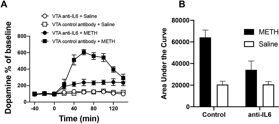 Figure 9.