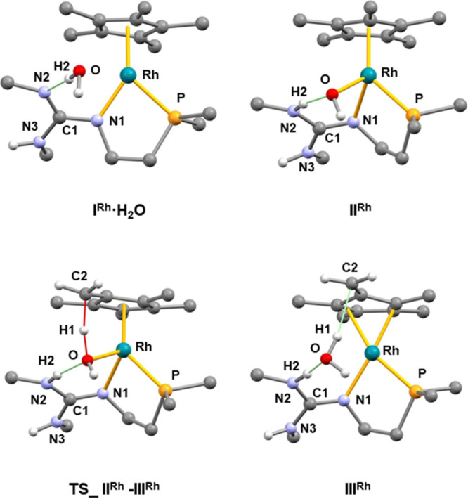 Figure 7