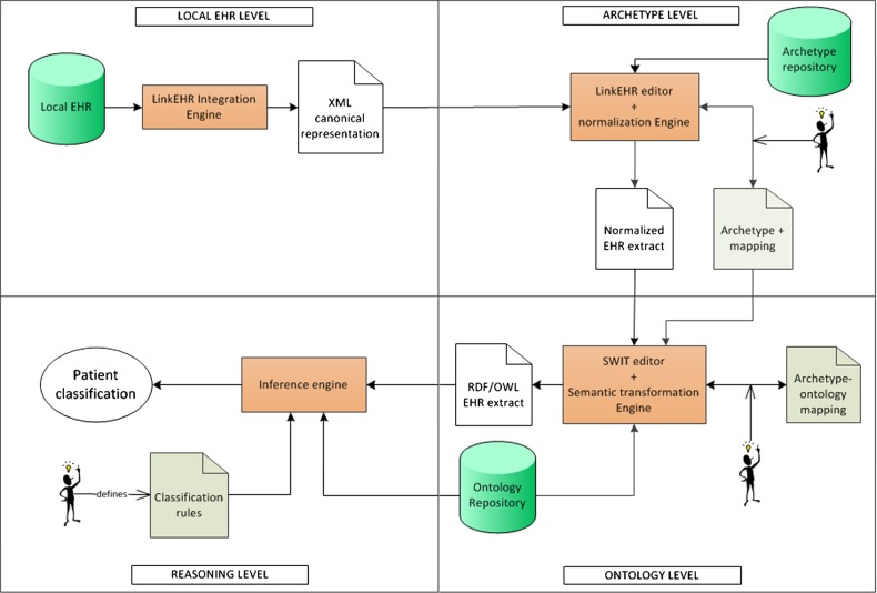 Figure 1