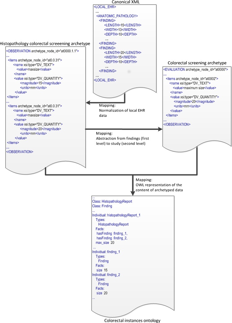 Figure 6