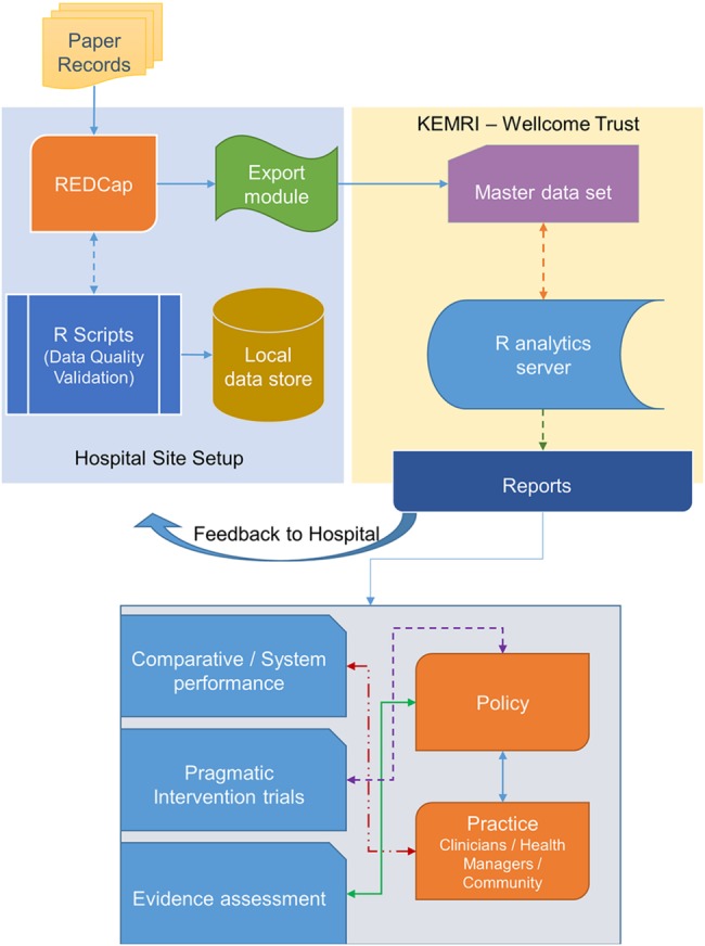 Figure 1