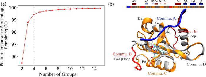 Fig 9