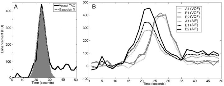 Fig 3.