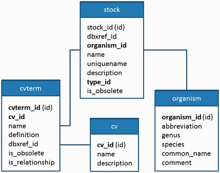 Figure 11.