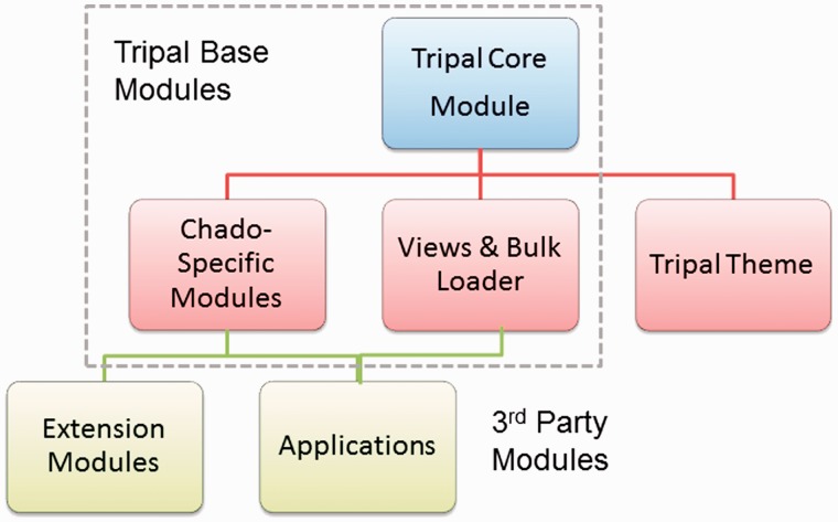 Figure 1.