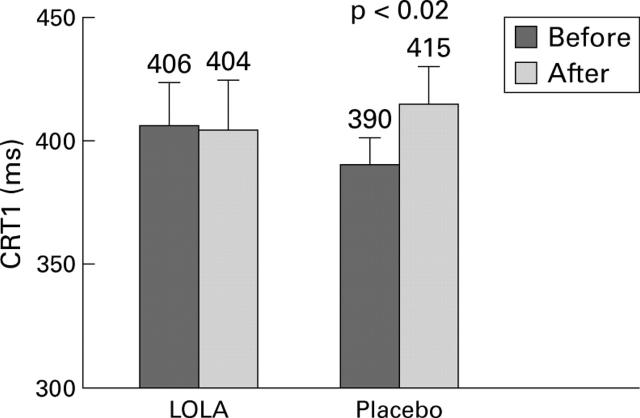 Figure 2  