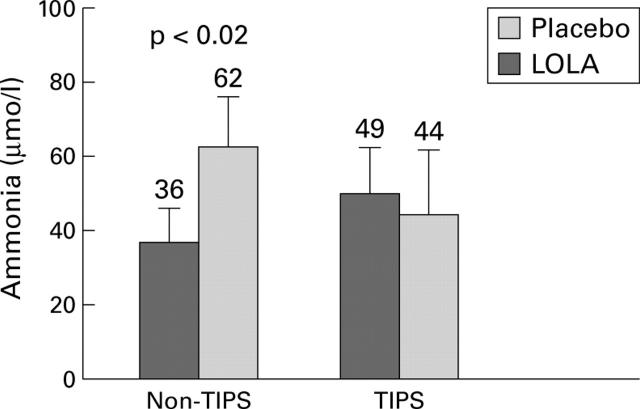 Figure 1  