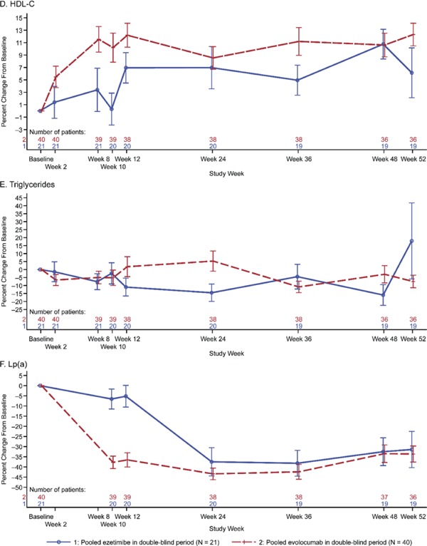 Supplemental Fig. 2-2.