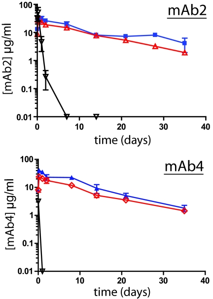 Fig. 6.