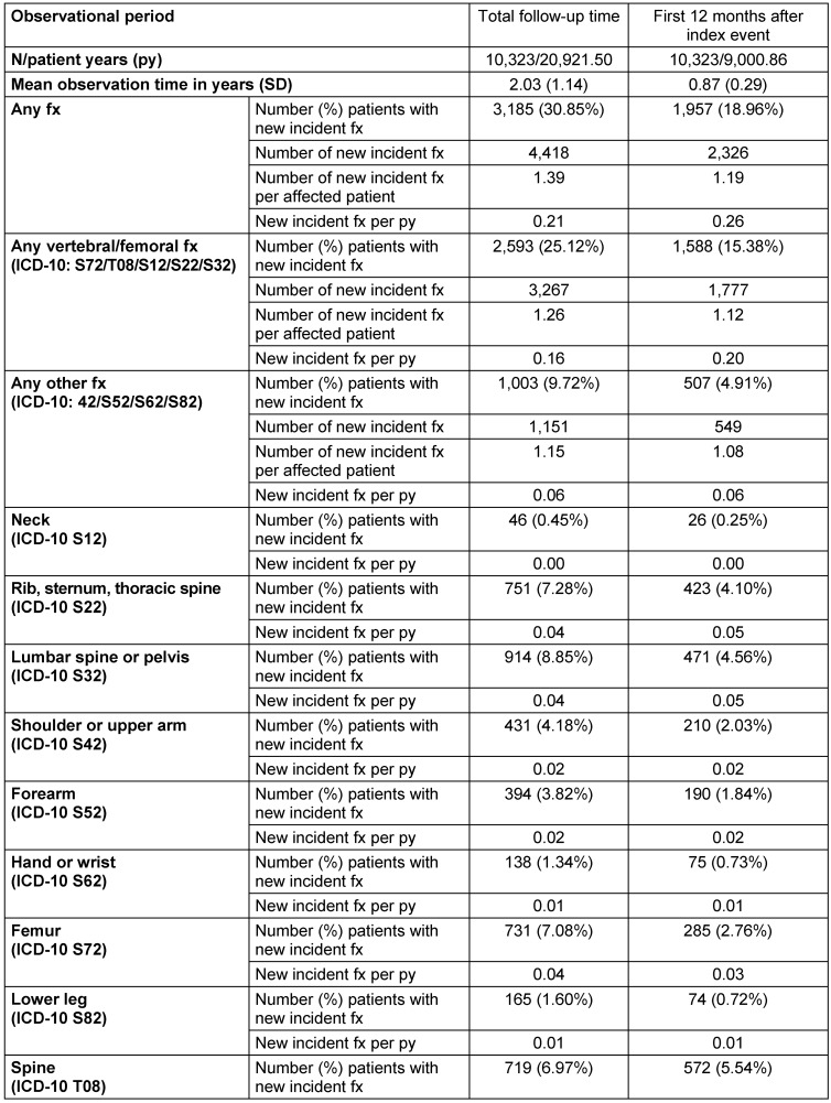 Table 3