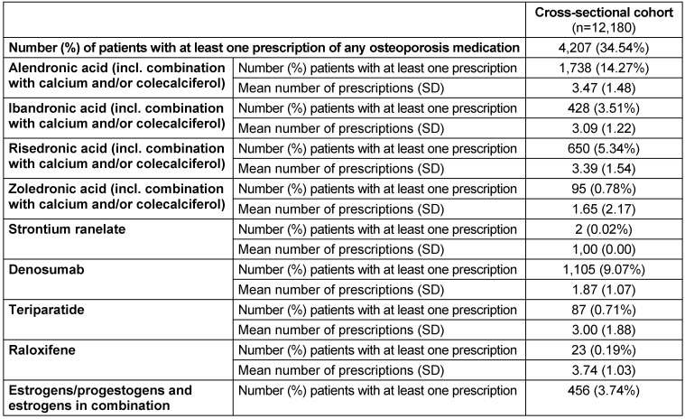 Table 4