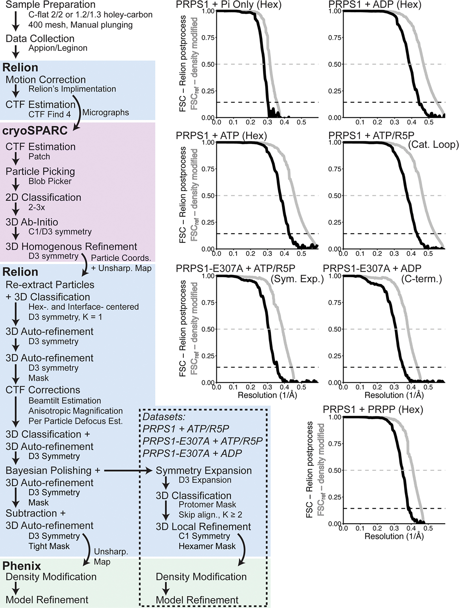 Extended Data Fig. 2