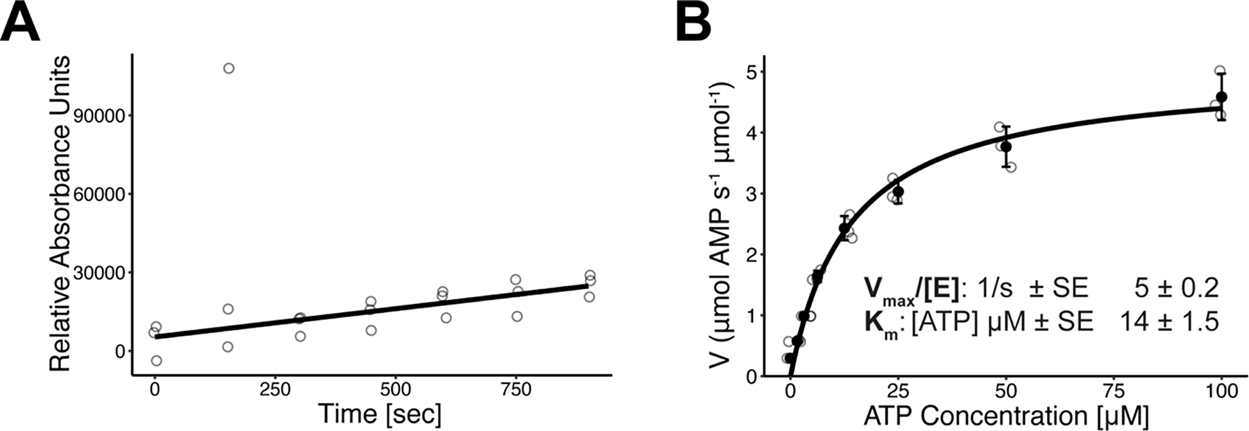 Extended Data Fig. 8