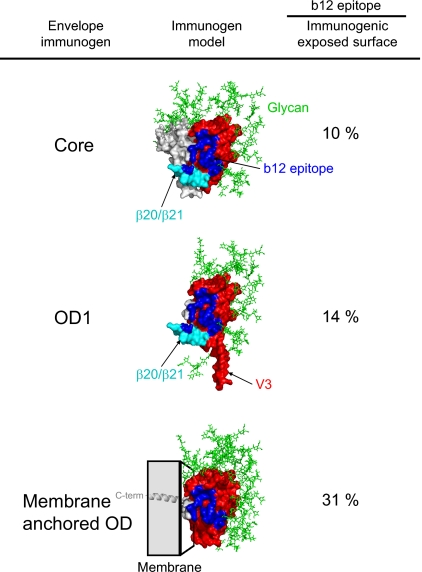 FIG. 7.