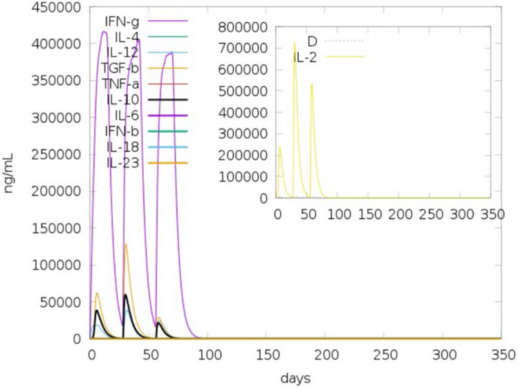 Figure 4: