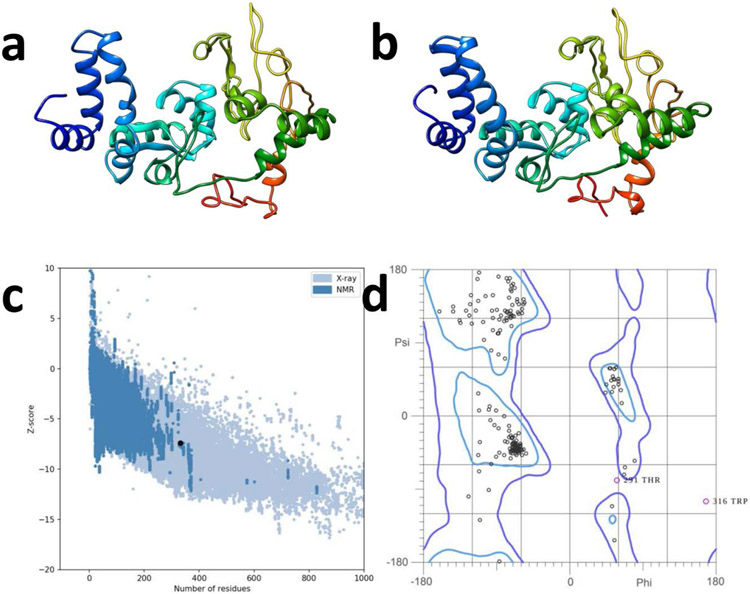 Figure 5: