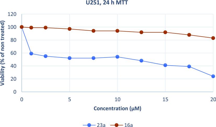 Figure 15