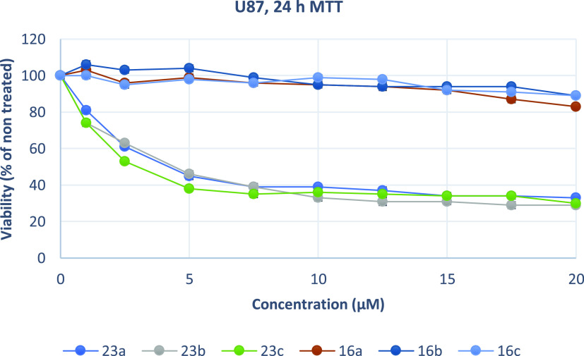 Figure 13