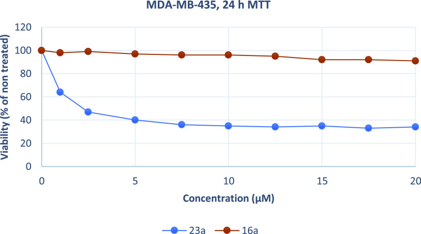 Figure 14